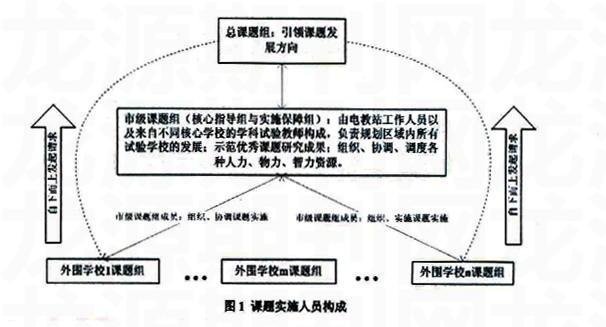 贾建荣 梁文鑫 何克抗