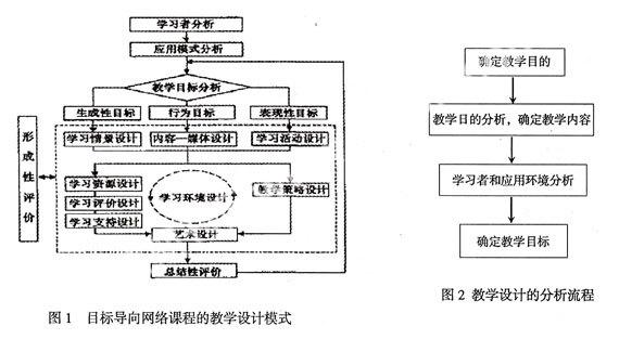 目标导向的教学系统设计的分析流程初探