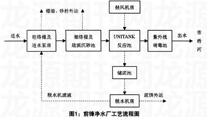 unitank工艺流程图图片