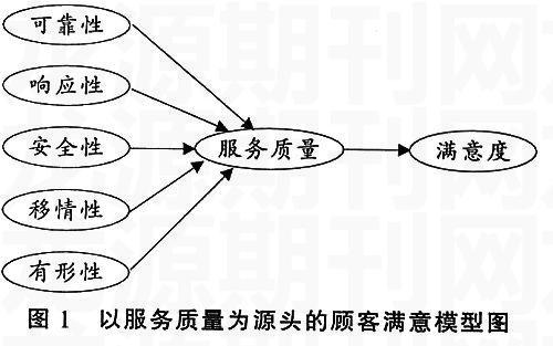 基於kpi的第三方物流客戶服務質量評價模型