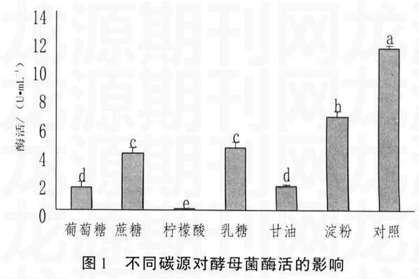 一株产碱性蛋白酶的酵母菌发酵条件优化