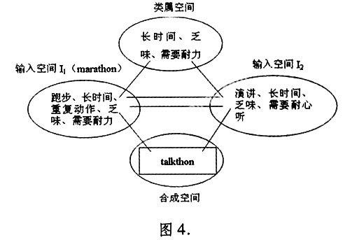 哈姆莱特板书图片