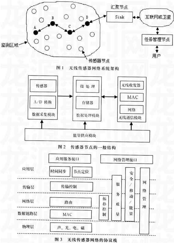 无线传感器网络的体系结构与关键技术 参考网