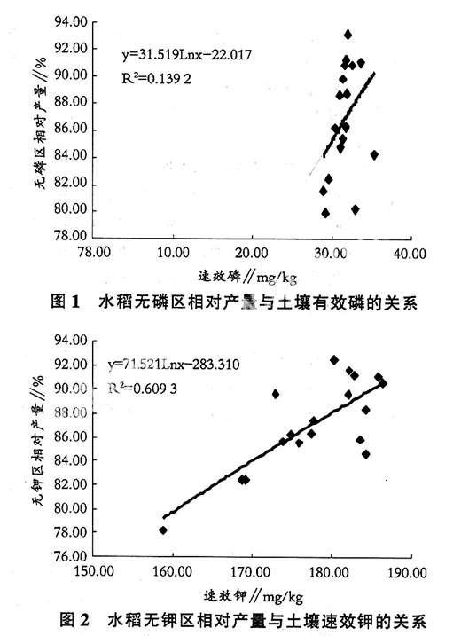 5mol/l nahco3浸提