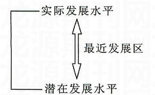 最近发展区理论对高中语文阅读教学的启示