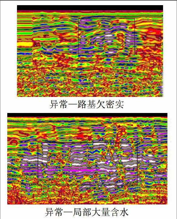 突出了地质雷达在铁路路基病害检测中准确,无损,便捷的性质,能准确的