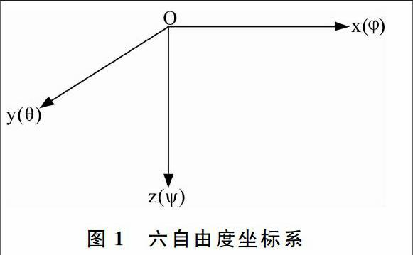 提出水下机器人六自由度空间运动模型;借助simulink平台,设计pid控制