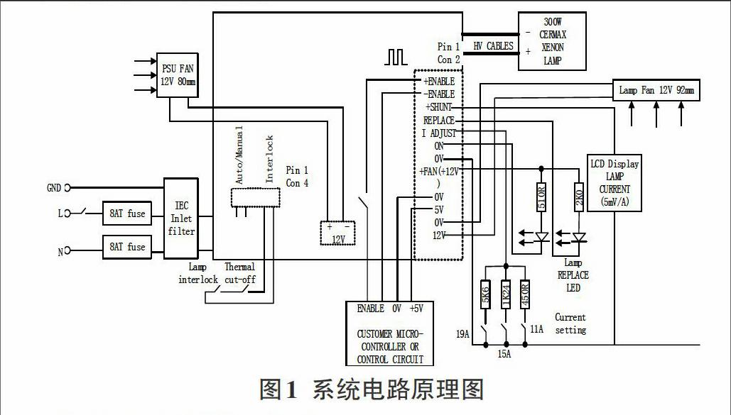 醫用電子內窺鏡冷光源系統的設計與實現