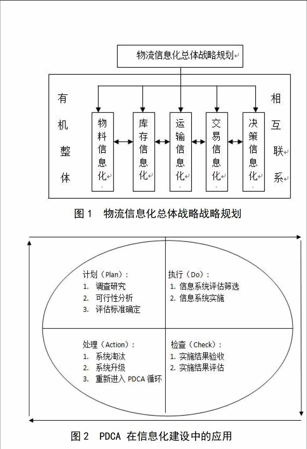 物流企业信息化建设发展现状及对策研究