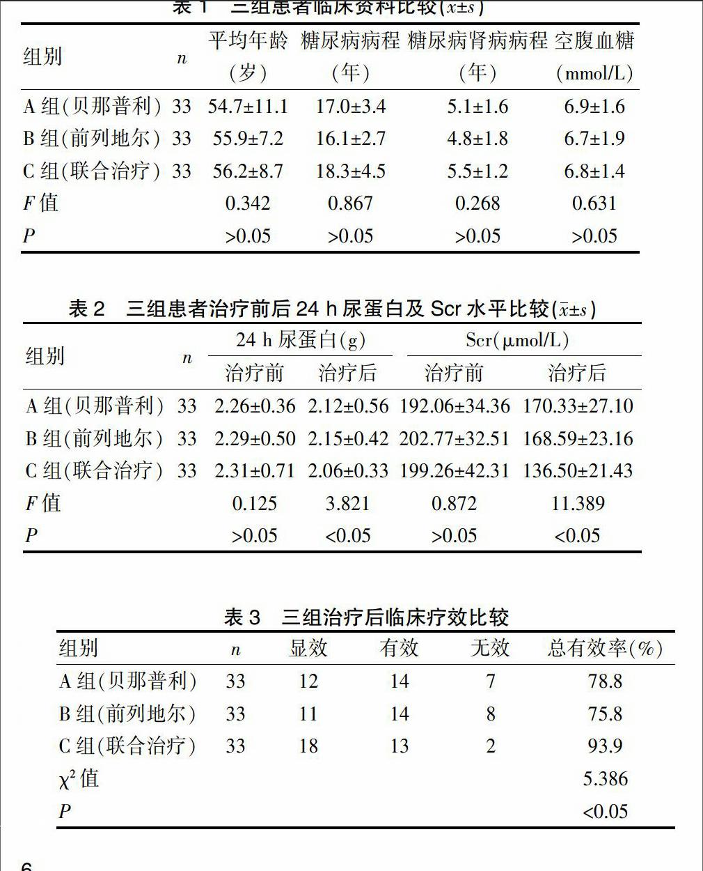 貝那普利聯合前列地爾治療糖尿病腎病的臨床觀察