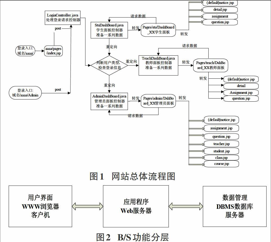 刘华明 童彤