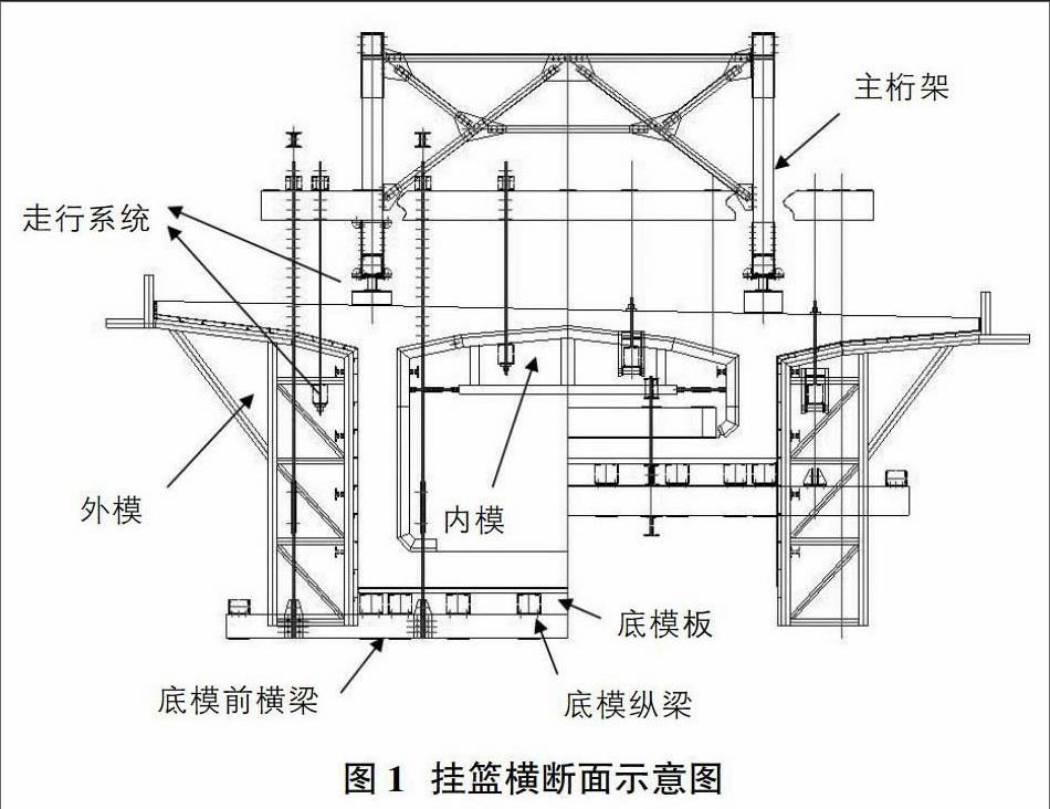 挂篮组成图片