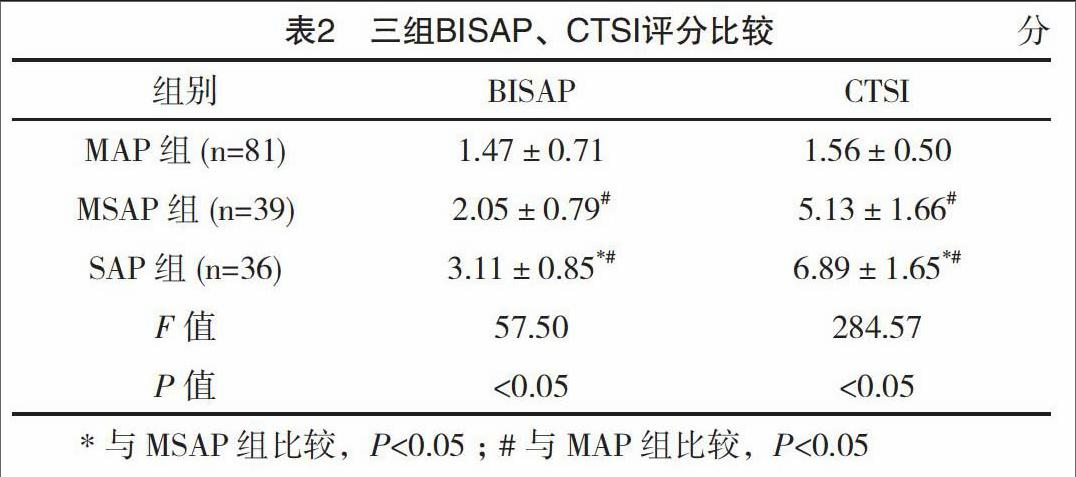 【摘要】 目的:探討c反應蛋白(crp),d-二聚體及降鈣素原(pct)對急性