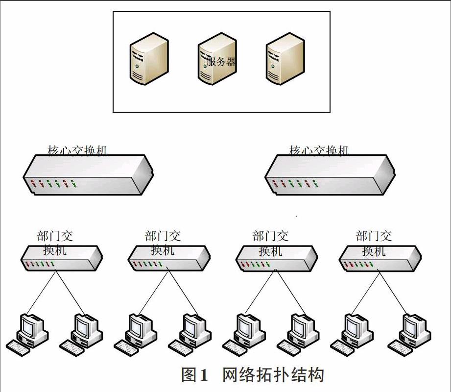 淺談計算機網絡安全及其應對措施