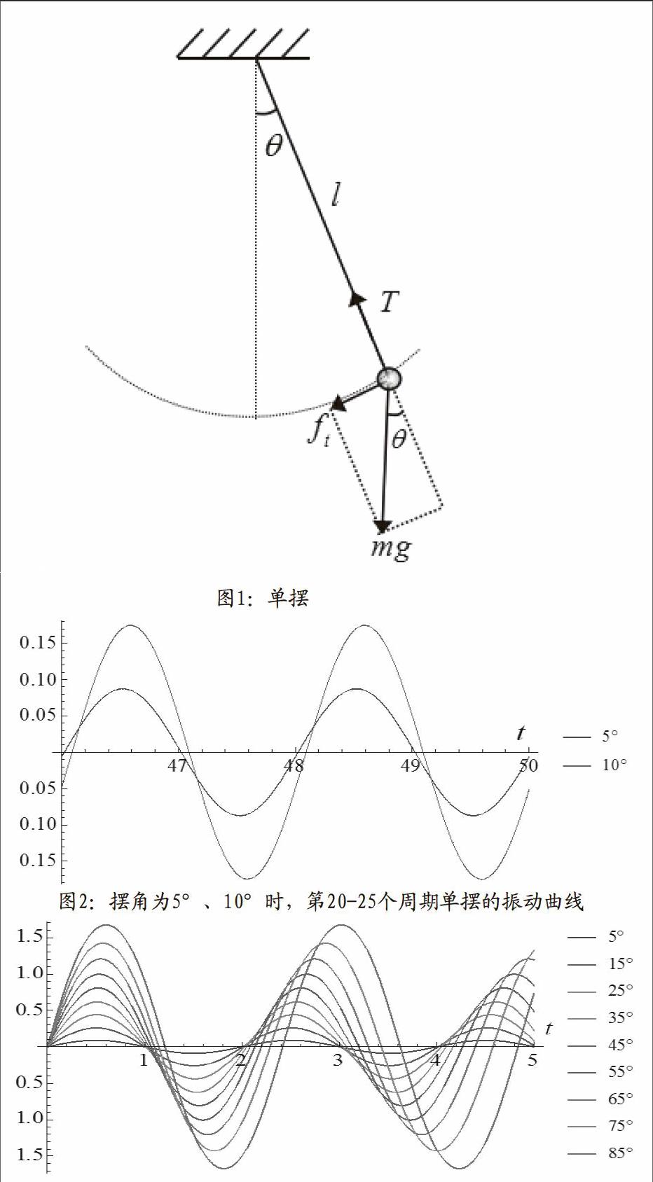 应用mathematica计算单摆任意摆角下的振动曲线