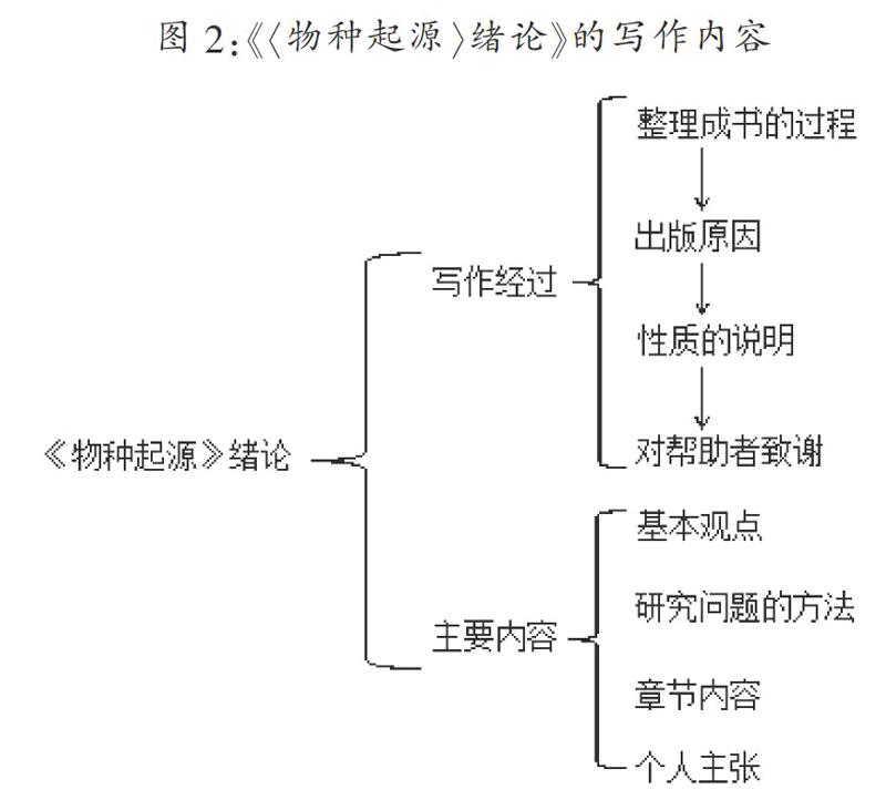 《〈物种起源〉绪论》教学设计