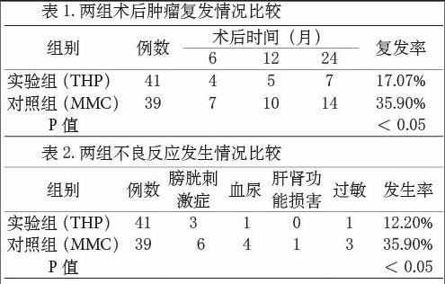 表柔比星膀胱灌注效果图片