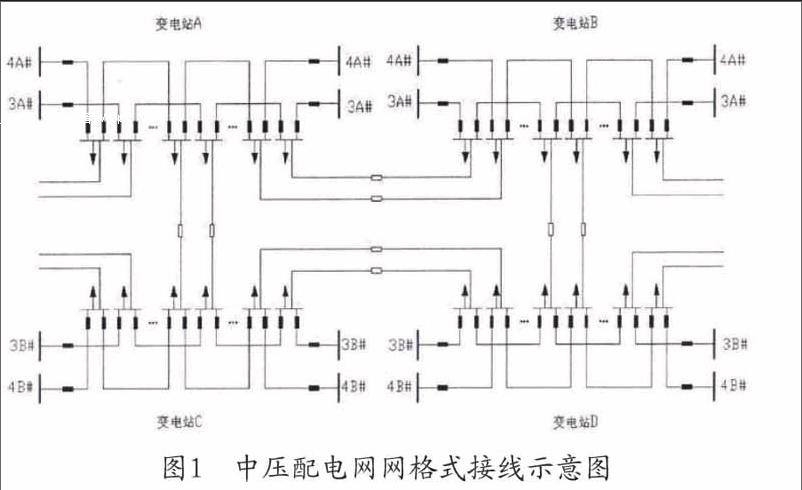 10千伏架空线路图图片