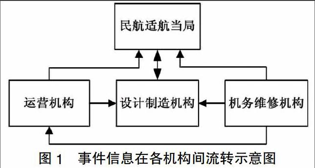 民用飛機持續適航事件風險評估研究