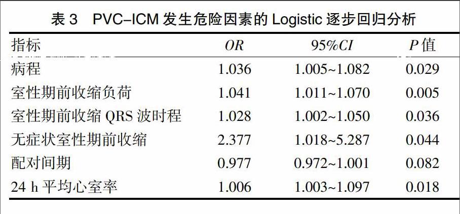 特發性室性期前收縮致心肌病的相關因素分析