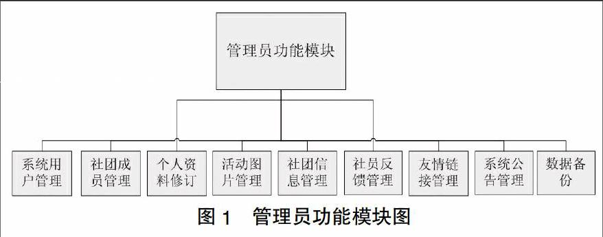 sql server为数据库结合开发的学生社团管理系统