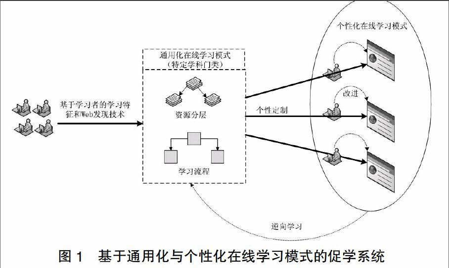 通用化和个性化在线学习新模式的研究与探讨