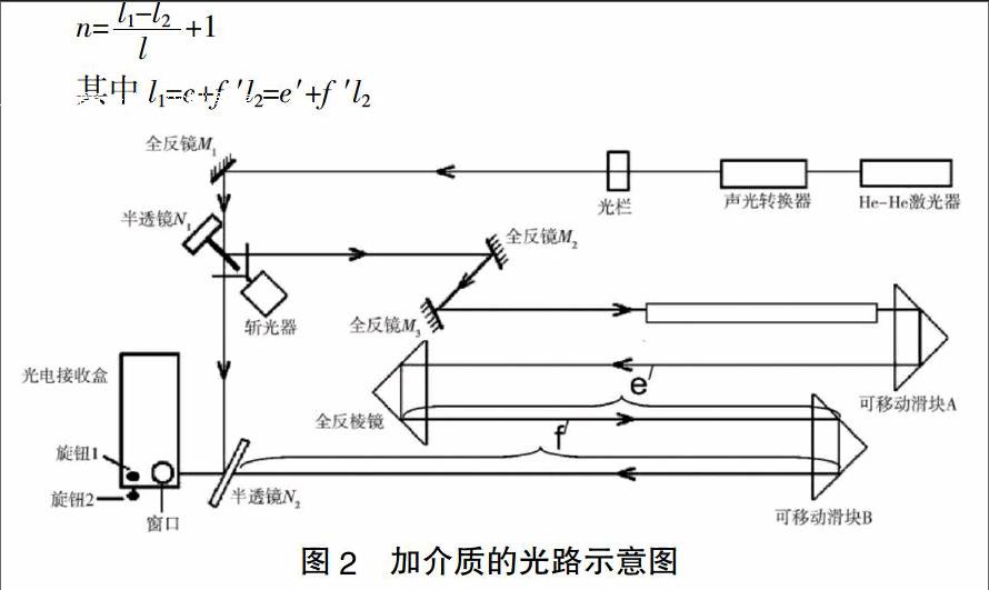 用光速測定儀探究水的折射率