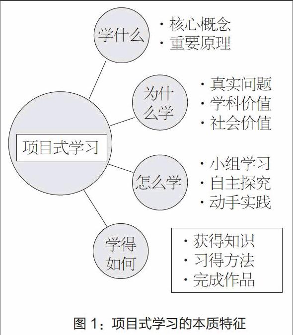 项目式学习的本质,模式与策略研究