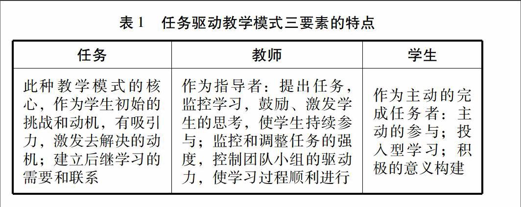 任务驱动教学模式在photoshop教学中的应用探析