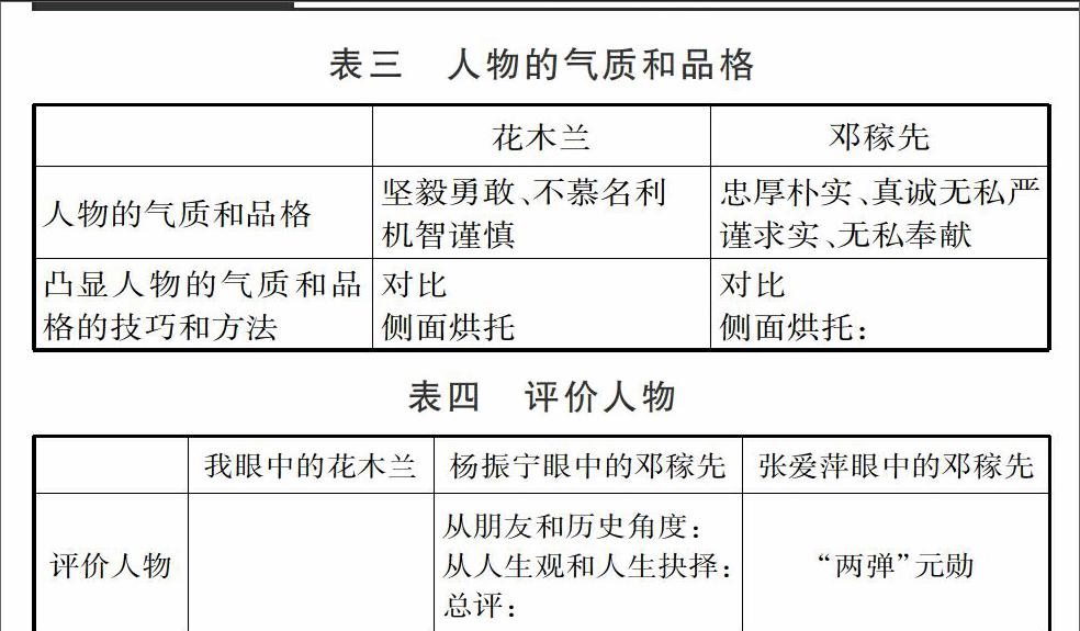 由《邓稼先》教学谈比较阅读在传记文学教学中的作用