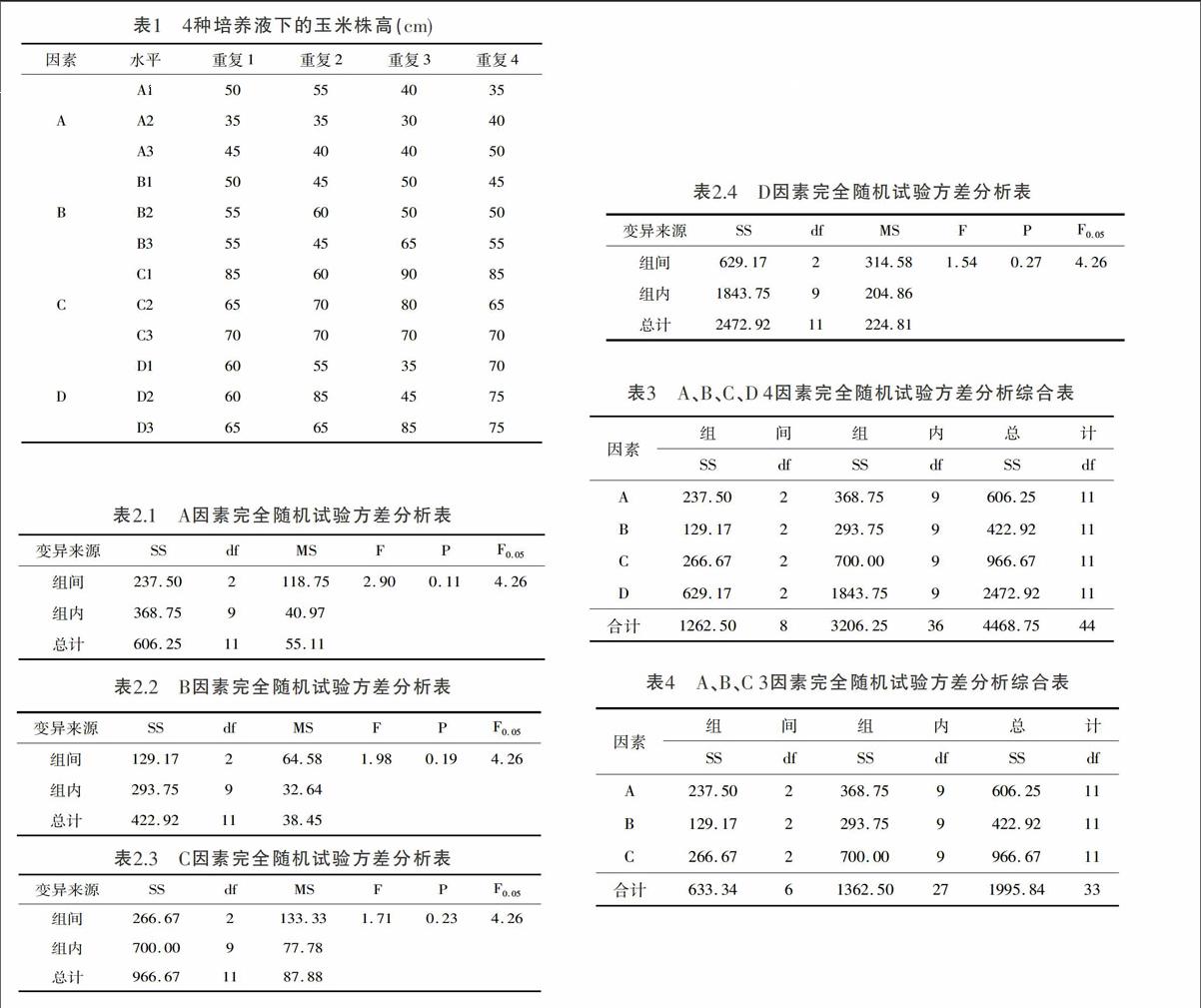 4個單因素完全隨機試驗數據的聯合方差分析