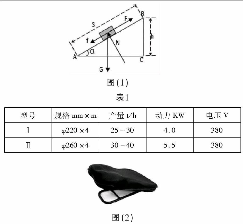 斜面可以這樣用