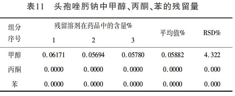 頭孢唑肟鈉中殘留溶劑分析技術研究