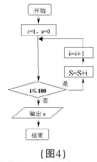 数学循环流程图图片