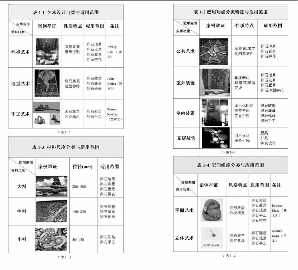 国内外卵石艺术及其特征解析 参考网