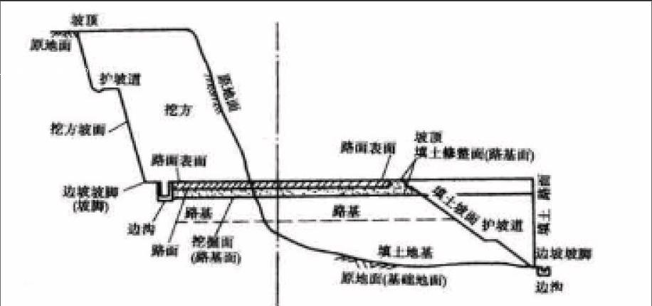 淺析道路工程路基路面規劃設計的研究