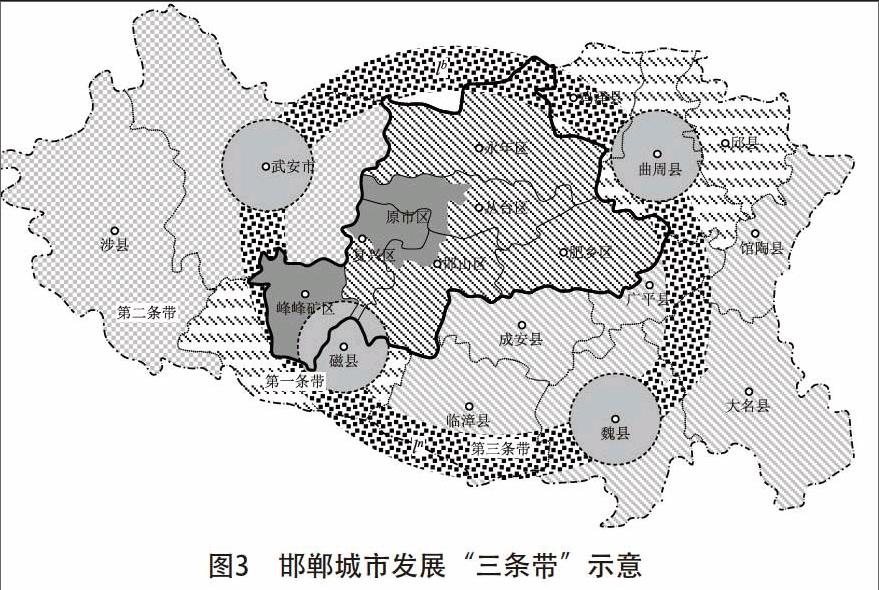 京津冀协同发展背景下邯郸邢台城市团整合发展探讨