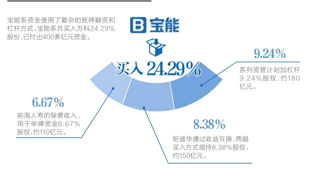 萬科的啟示