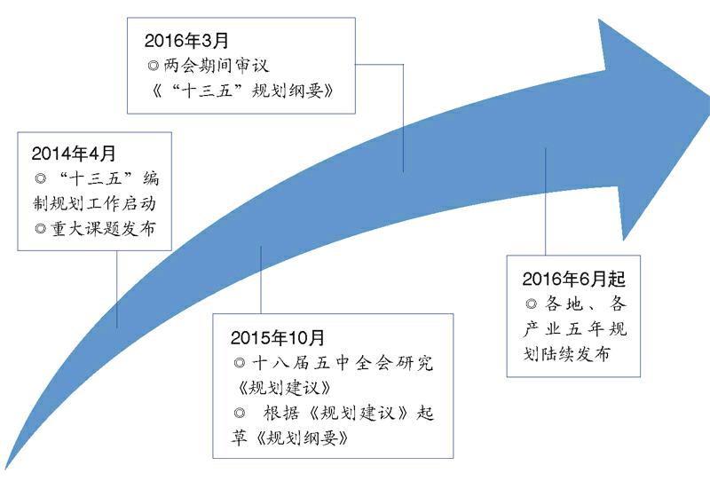 城市—沿海经济开发区—内地全方位,多层次,宽领域的对外开放格局