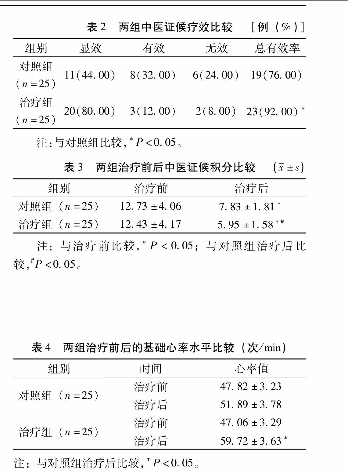 右归丸处方单图片