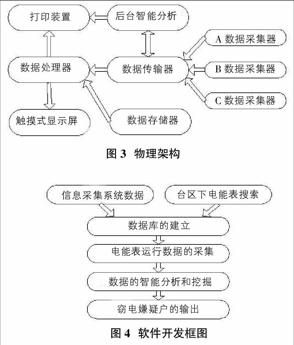 查关口对照表图片