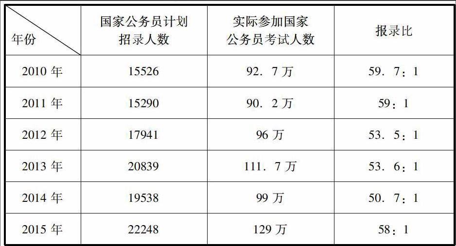 從經濟學角度淺析