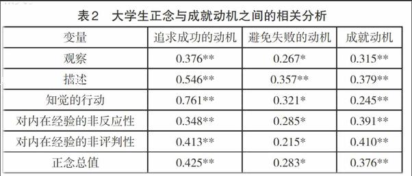 大学生正念水平对成就动机的影响