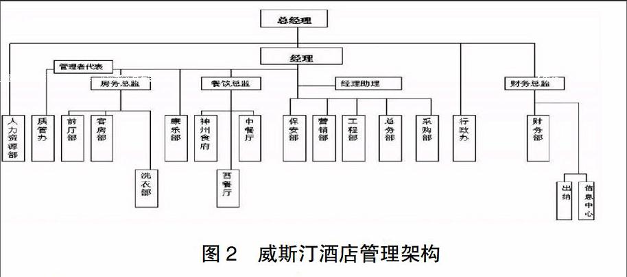 酒店个性化服务100条图片