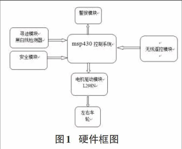 小型貨運機器人以msp430為控制核心,l298n為核心的驅動電路,減速電機