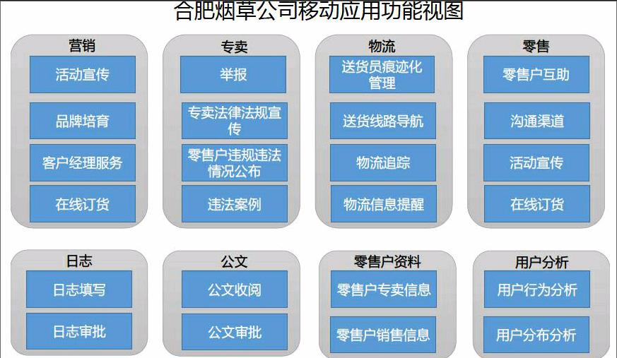 移动应用平台在烟草企业应用研究