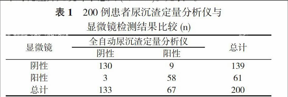 尿沉渣定量分析仪应用于尿液红细胞检测中的价值分析