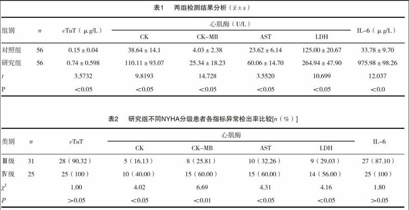 [摘要]目的探讨分析血清肌钙蛋白t(ctnt,心肌酶及白介素-6(il-6)联合