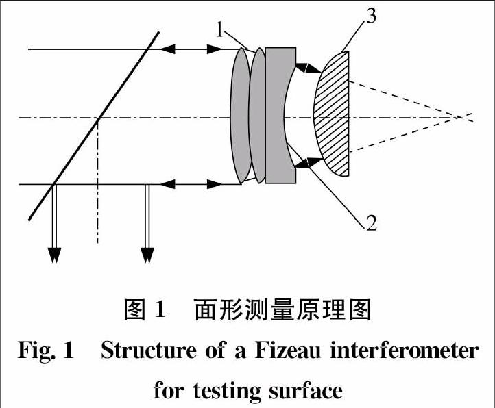 斐索干涉仪图片