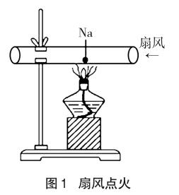 小刀,硬質玻璃管,酒精燈,鐵架臺,硬紙板 ①將兩端開口的硬質玻璃管